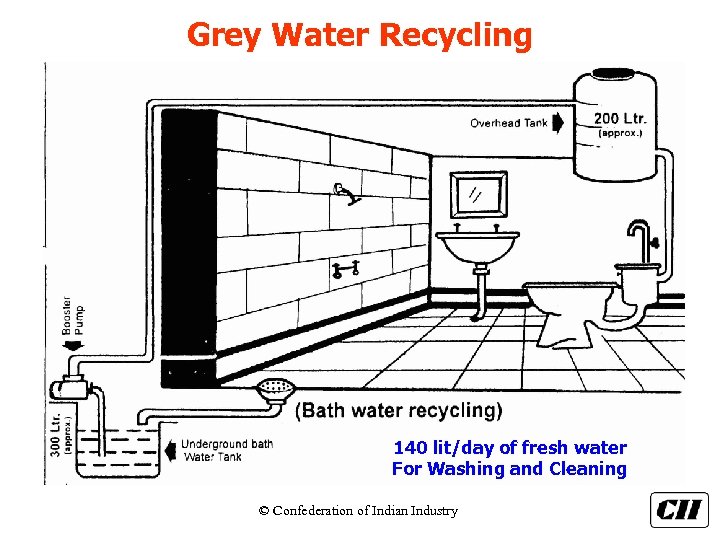Grey Water Recycling 140 lit/day of fresh water For Washing and Cleaning © Confederation