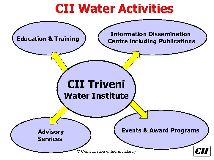 CII Water Activities Education & Training Information Dissemination Centre including Publications CII Triveni Water