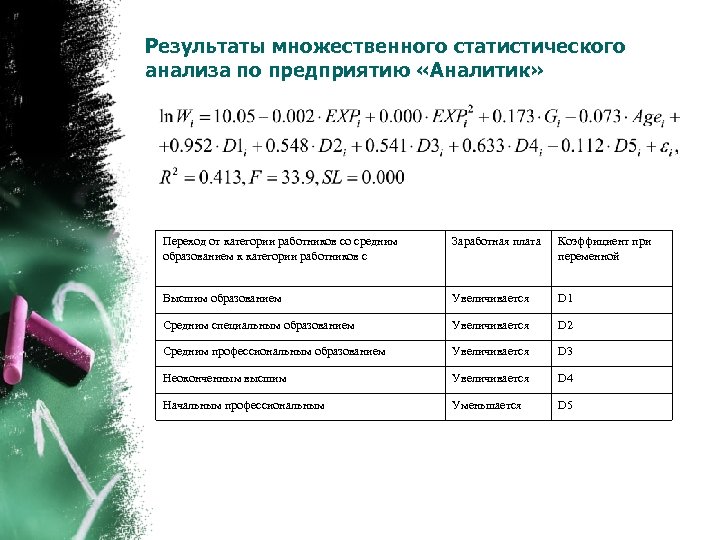 Результаты множественного статистического анализа по предприятию «Аналитик» Переход от категории работников со средним образованием