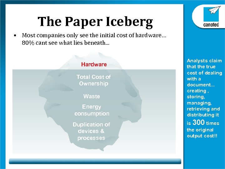 The Paper Iceberg • Most companies only see the initial cost of hardware… 80%