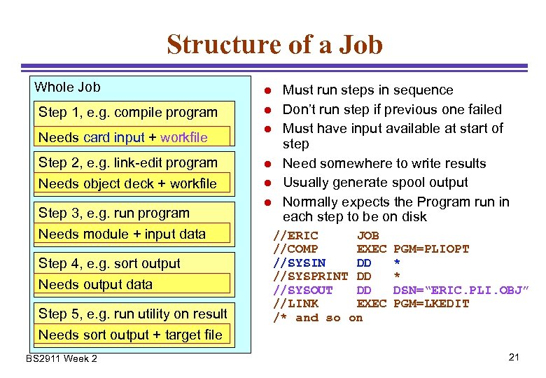 Structure of a Job Whole Job Step 1, e. g. compile program Needs card