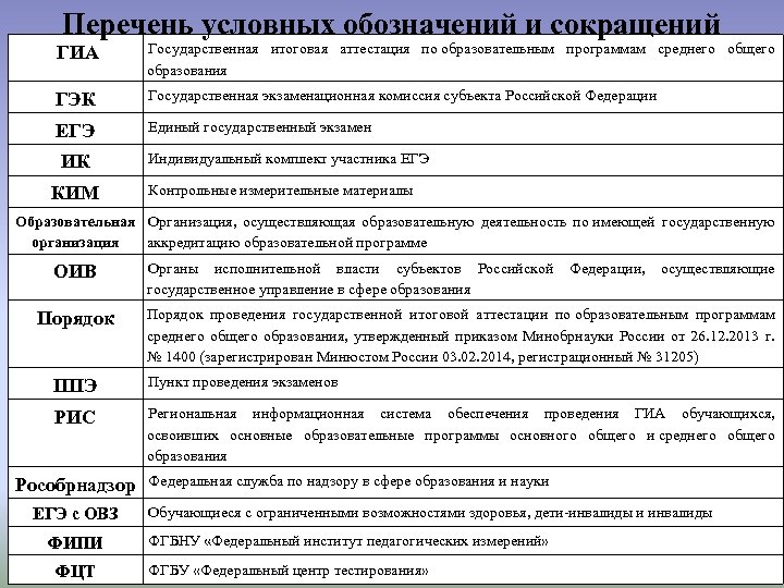 Перечень условных обозначений и сокращений ГИА Государственная итоговая аттестация по образовательным программам среднего общего