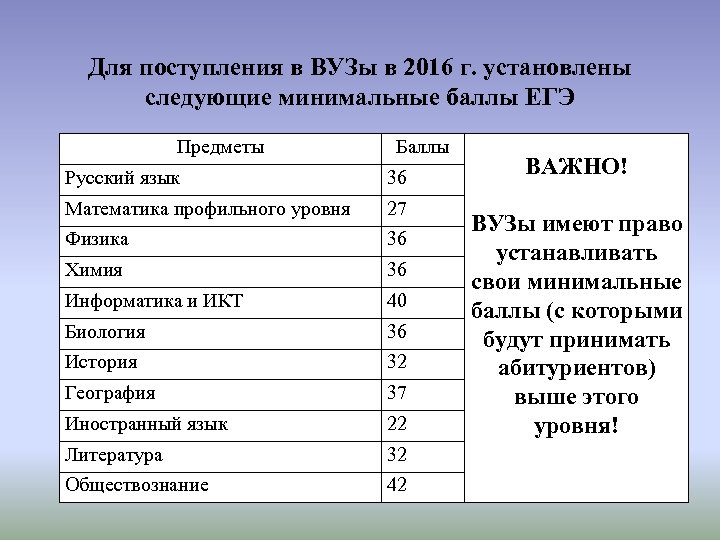 Что нужно сдавать после 11. Предметы в вузе. Какие предметы в университете. Предметы в вузе предметы в вузе. Перечень предметов ЕГЭ.