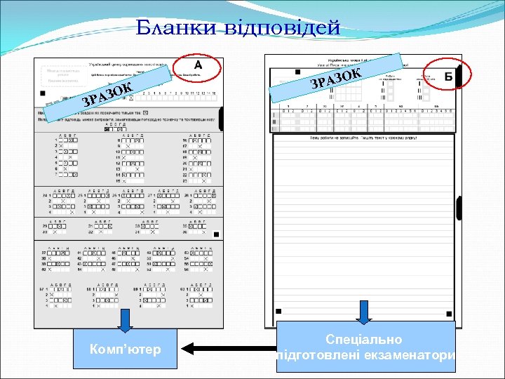 Бланки відповідей К К АЗО ЗР Комп’ютер О ЗРАЗ Спеціально підготовлені екзаменатори 
