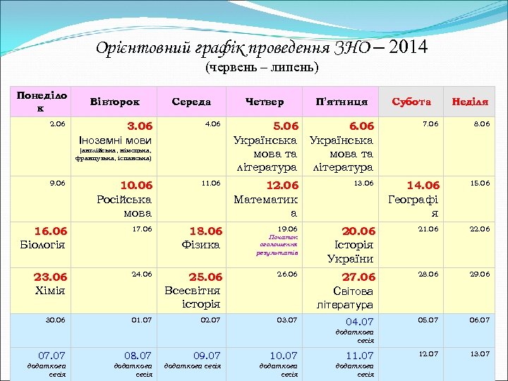 Орієнтовний графік проведення ЗНО – 2014 (червень – липень) Понеділо к 2. 06 Вівторок