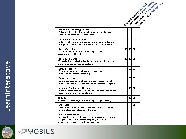 X X X Advanced training topics Entry level topics and more advanced training for