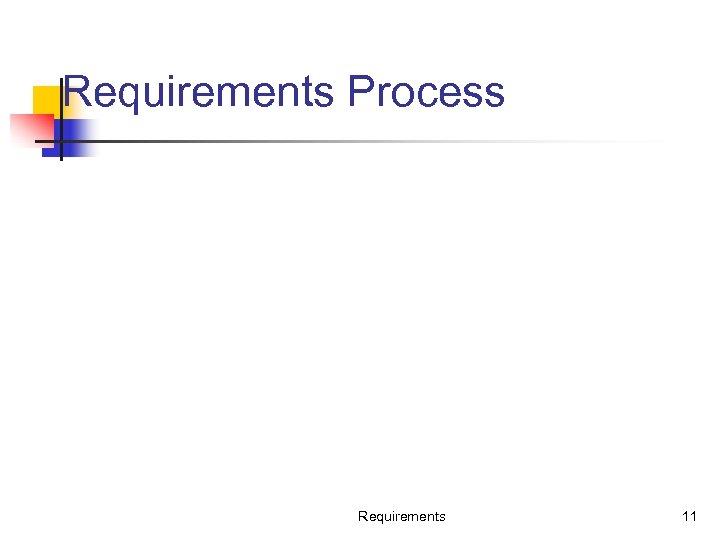 Requirements Process Requirements 11 