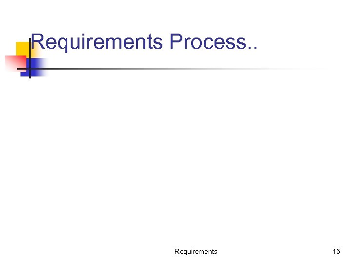 Requirements Process. . Requirements 15 