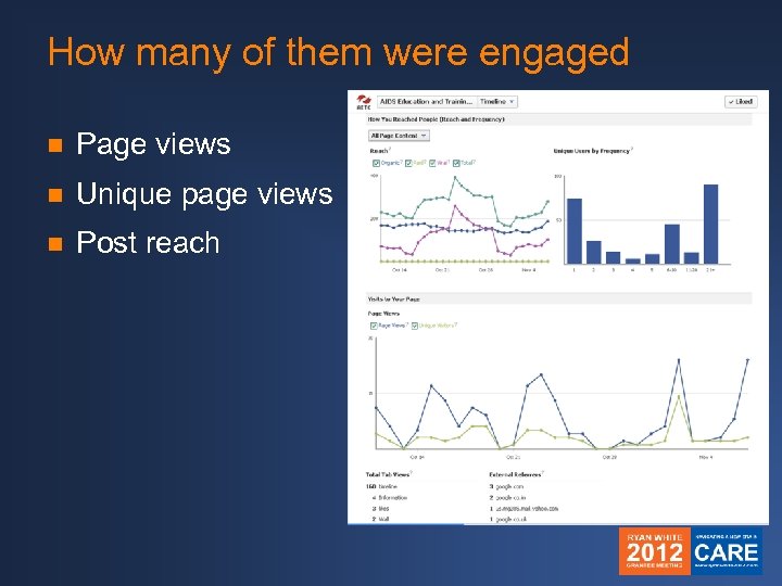 How many of them were engaged n Page views n Unique page views n
