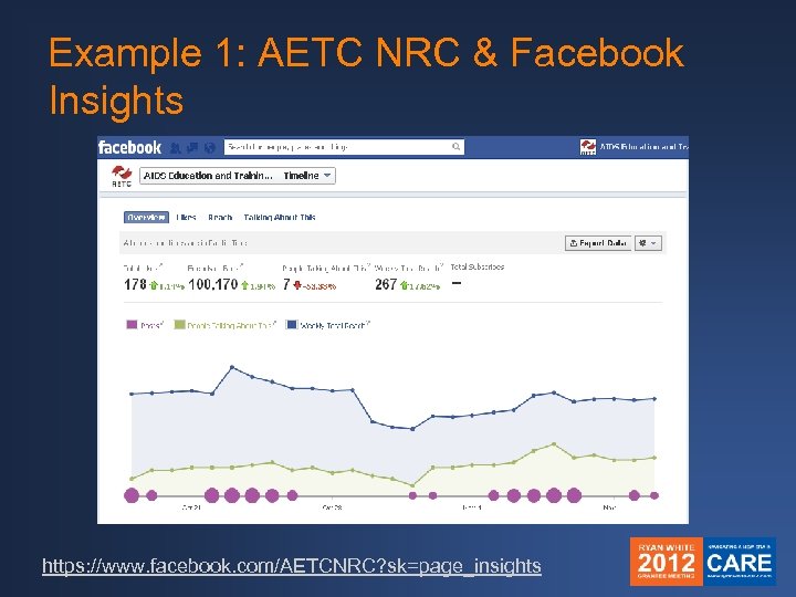 Example 1: AETC NRC & Facebook Insights https: //www. facebook. com/AETCNRC? sk=page_insights 