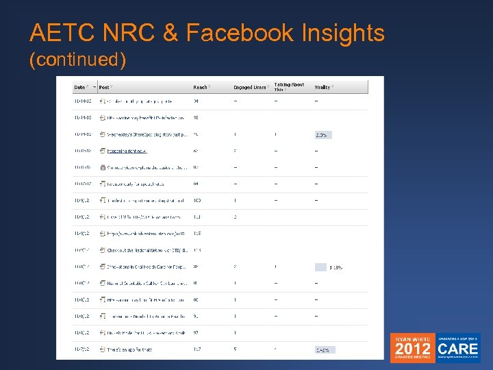 AETC NRC & Facebook Insights (continued) 