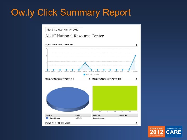 Ow. ly Click Summary Report 
