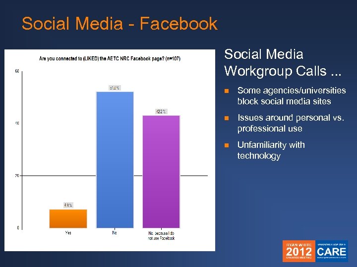 Social Media - Facebook Social Media Workgroup Calls. . . n Some agencies/universities block