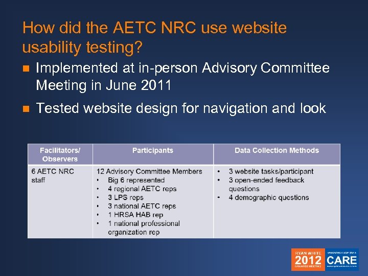 How did the AETC NRC use website usability testing? n Implemented at in-person Advisory