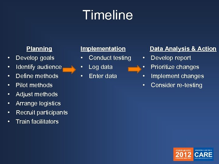 Timeline Planning • Develop goals Implementation • Conduct testing Data Analysis & Action •