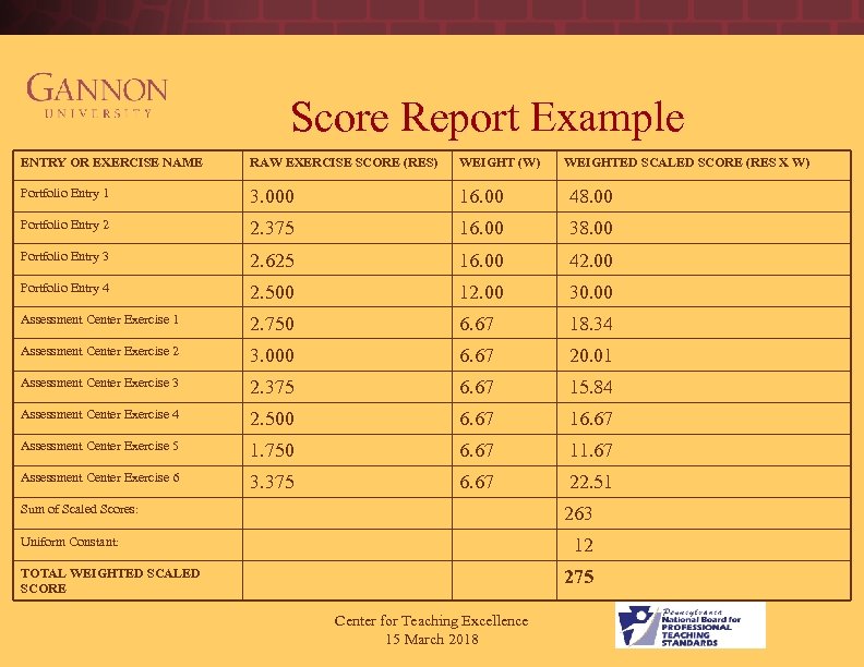  Score Report Example ENTRY OR EXERCISE NAME RAW EXERCISE SCORE (RES) WEIGHT (W)