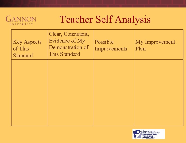 Teacher Self Analysis Key Aspects of This Standard Clear, Consistent, Evidence of My Possible