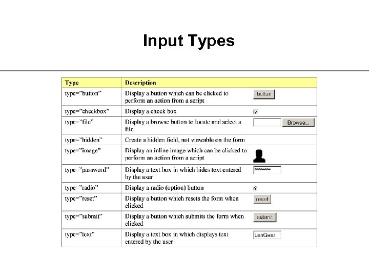 Input Types 