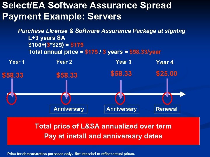 Select/EA Software Assurance Spread Payment Example: Servers Purchase License & Software Assurance Package at