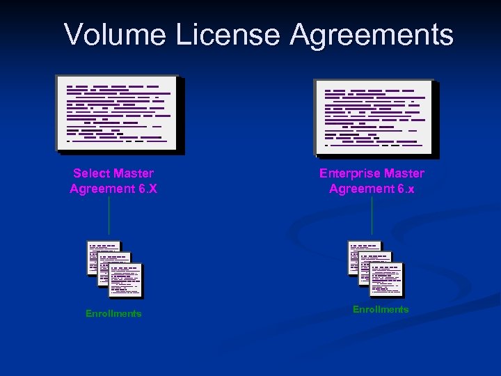 Volume License Agreements Select Master Agreement 6. X Enrollments Enterprise Master Agreement 6. x
