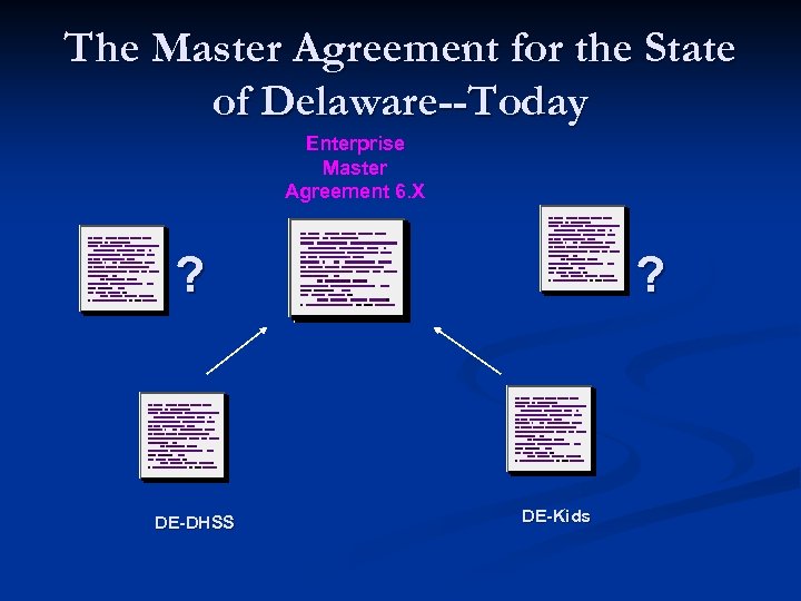 The Master Agreement for the State of Delaware--Today Enterprise Master Agreement 6. X ?