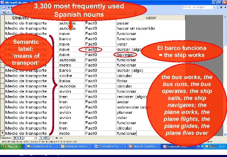 3, 300 most frequently used Spanish nouns 5. BADELE. 3000 (I) Semantic label: ‘means