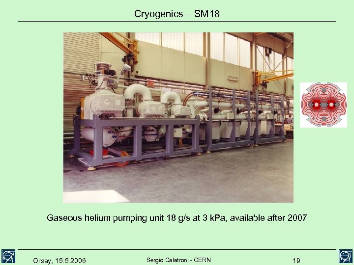 Cryogenics – SM 18 Gaseous helium pumping unit 18 g/s at 3 k. Pa,