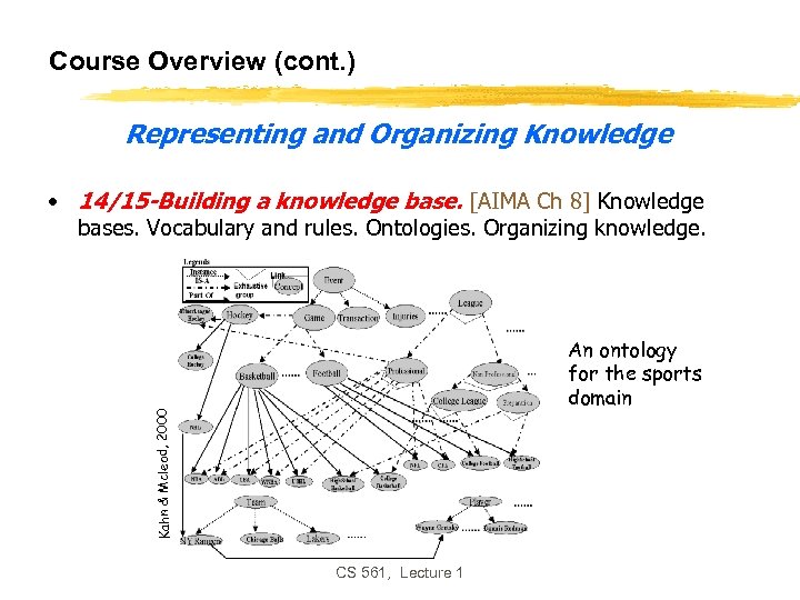 Course Overview (cont. ) Representing and Organizing Knowledge • 14/15 -Building a knowledge base.