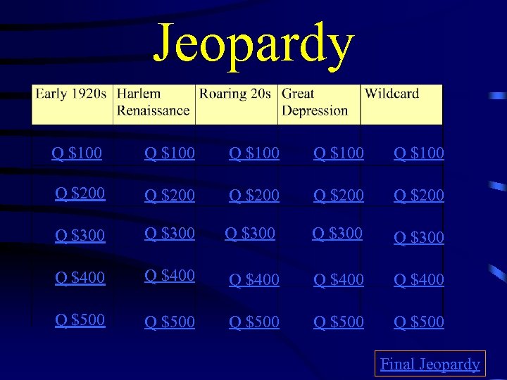 Jeopardy Q $100 Q $100 Q $200 Q $200 Q $300 Q $300 Q