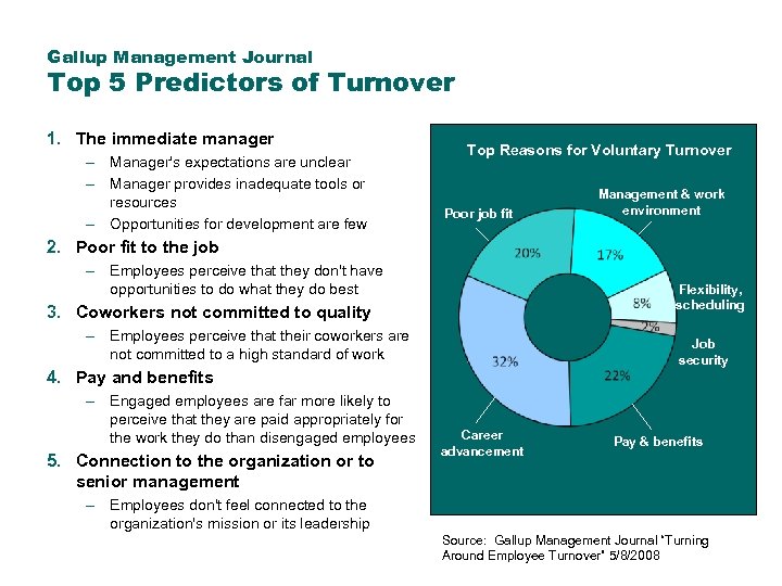 Gallup Management Journal Top 5 Predictors of Turnover 1. The immediate manager – Manager's