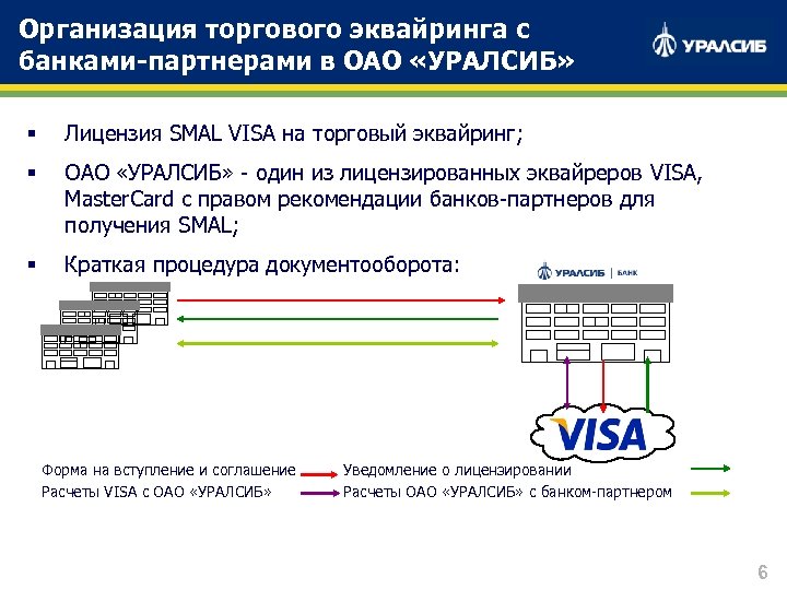 Организация торгового эквайринга с банками-партнерами в ОАО «УРАЛСИБ» § Лицензия SMAL VISA на торговый