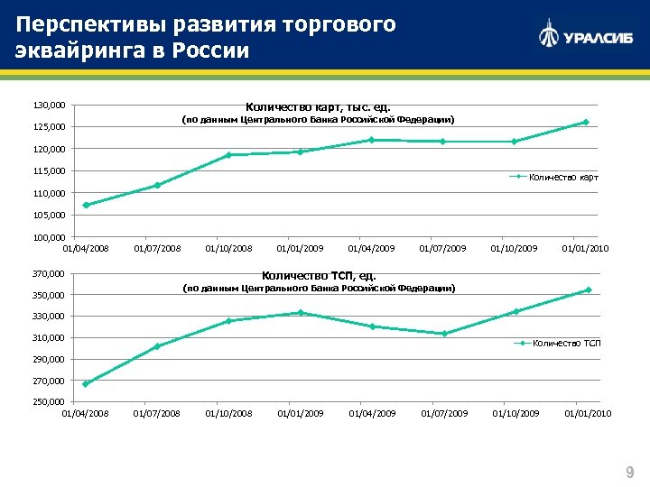 Перспектива развития учреждения. Перспективы развития торговой организации. Перспективы развития банка. Перспективы развития банка России. Перспективы банков в России.