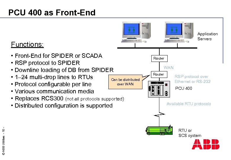 PCU 400 as Front-End Application Servers Functions: © ABB Utilities - 10 - •