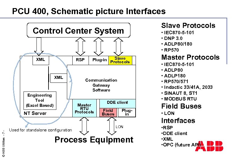 PCU 400, Schematic picture Interfaces Control Center System XML RSP XML Engineering Tool (Excel