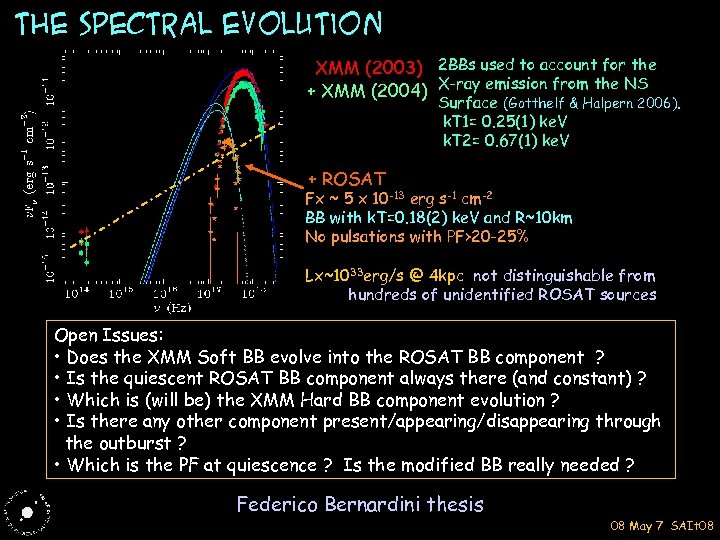 The spectral evolution XMM (2003) 2 BBs used to account for the + XMM