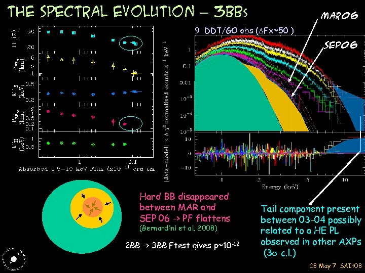the SPECTRAL evolution – 3 BBs Mar 06 9 DDT/GO obs (DFx~50 ) H