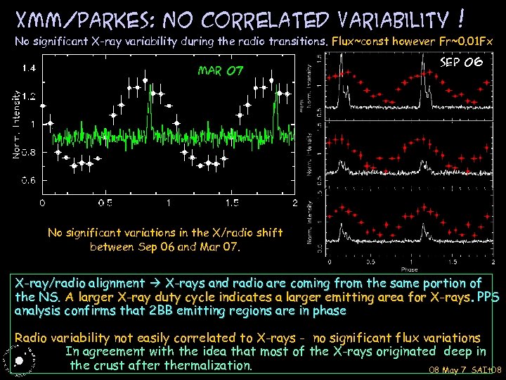 XMM/Parkes: NO correlated variability ! No significant X-ray variability during the radio transitions. Flux~const