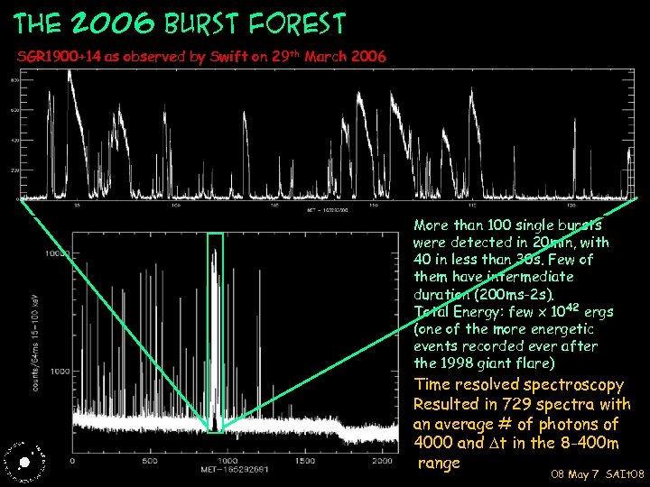 The 2006 burst Forest SGR 1900+14 as observed by Swift on 29 th March