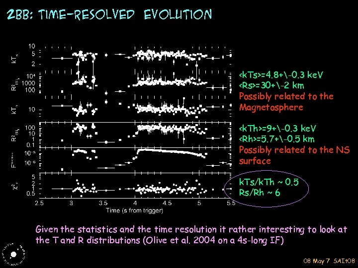 2 BB: time-resolved evolution <k. Ts>=4. 8+-0. 3 ke. V <Rs>=30+-2 km Possibly related