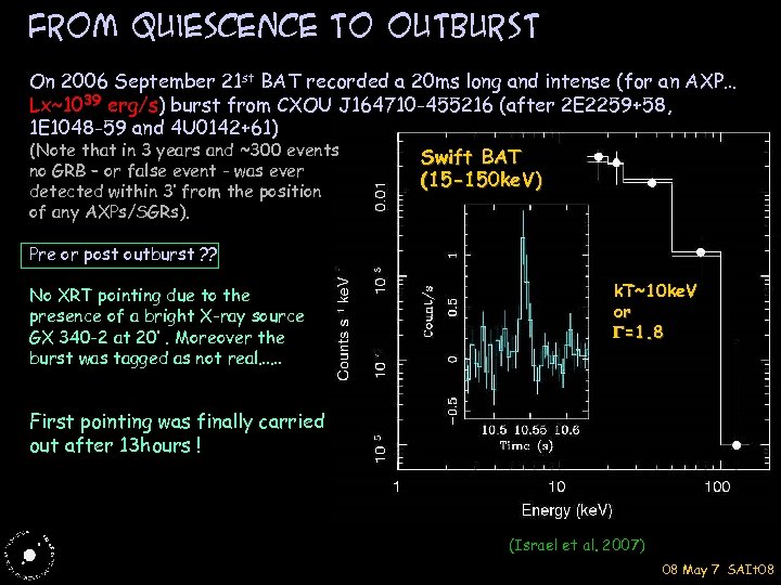 From Quiescence to outburst On 2006 September 21 st BAT recorded a 20 ms