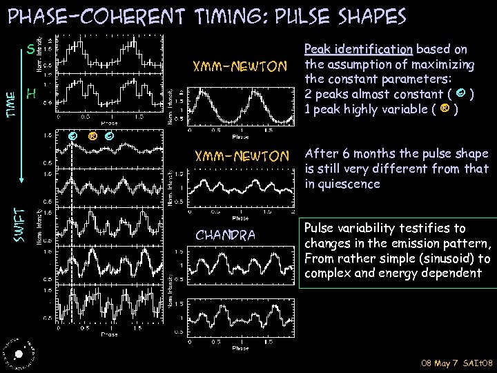 PHASE-coherent timing: PULSE shapes S Time XMM-Newton H © ® © Swift XMM-Newton chandra
