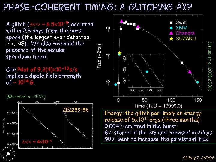 PHASE-coherent timing: a glitching AXP Our Pdot of 9. 2(4)x 10 -13 s/s implies