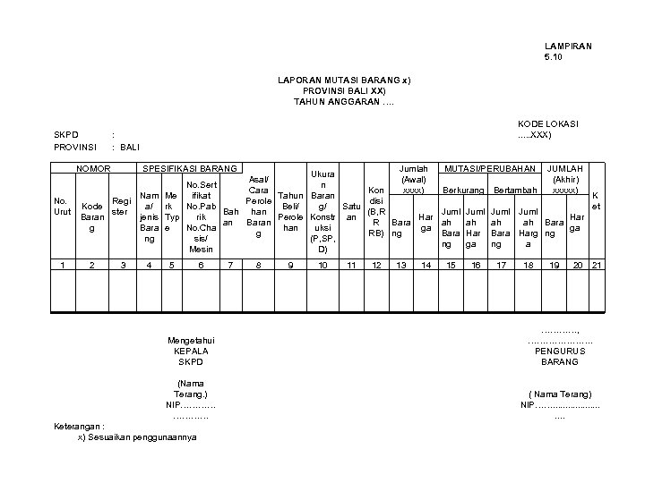 LAMPIRAN 5. 10 LAPORAN MUTASI BARANG x) PROVINSI BALI XX) TAHUN ANGGARAN …. SKPD