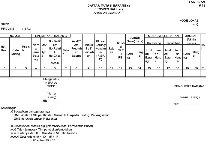 LAMPIRAN 5. 11 DAFTAR MUTASI BARANG x) PROVINSI BALI xx) TAHUN ANGGARAN …. SKPD