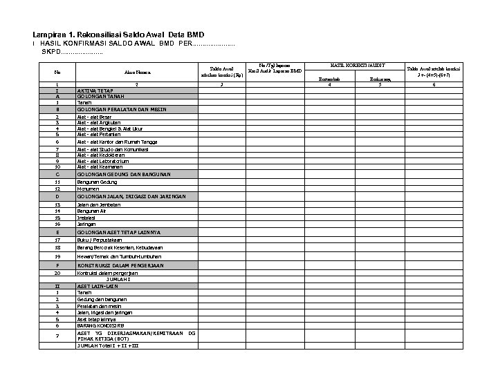 Lampiran 1. Rekonsiliasi Saldo Awal Data BMD I HASIL KONFIRMASI SALDO AWAL BMD PER.