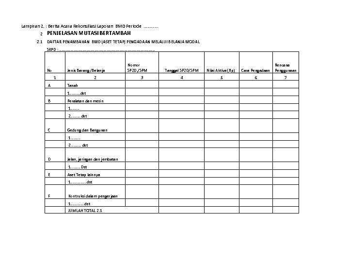 Lampiran 2. : Berita Acara Rekonsiliasi Laporan BMD Periode . . . 2 PENJELASAN