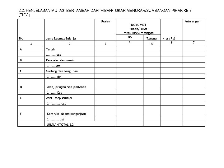 2. 2. PENJELASAN MUTASI BERTAMBAH DARI HIBAH/TUKAR MENUKAR/SUMBANGAN PIHAK KE 3 (TIGA) Uraian No