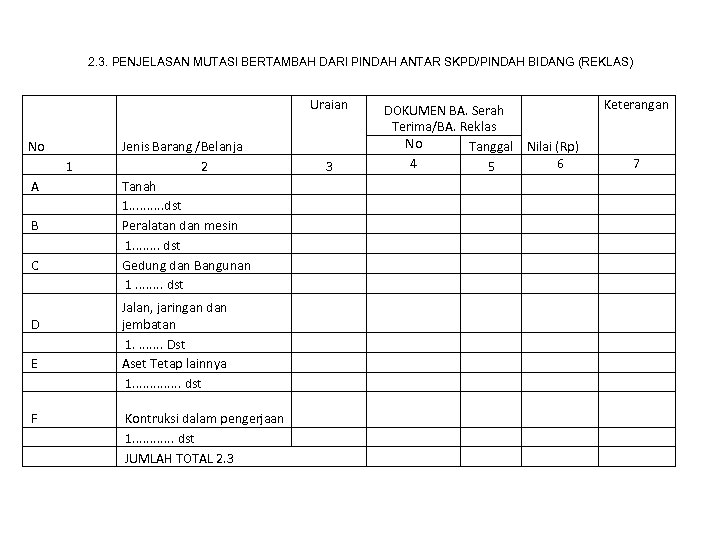 2. 3. PENJELASAN MUTASI BERTAMBAH DARI PINDAH ANTAR SKPD/PINDAH BIDANG (REKLAS) Uraian No B