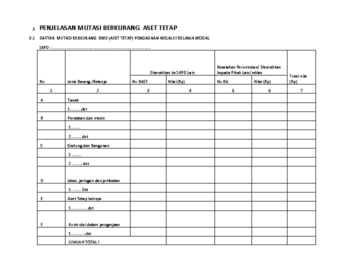 3 PENJELASAN MUTASI BERKURANG ASET TETAP 3. 1 DAFTAR MUTASI BERKURANG BMD (ASET TETAP)