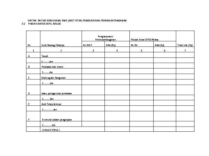 3. 2 DAFTAR MUTASI BERKURANG BMD (ASET TETAP) PENGHAPUSAN /PEMINDAHTANGANAN PINDAH ANTAR SKPD, REKLAS